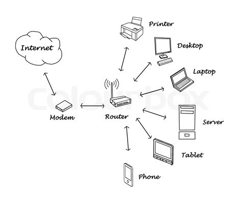 Computer Network Diagram