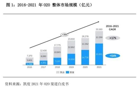 抖音跨入即时零售，千店万商该如何拥抱新风口？ 人人都是产品经理