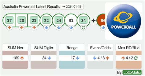 Powerball Results January Sofia Eleanora