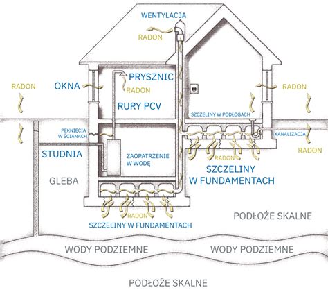 Radon i jego źródła Nukleo portal wiedzy o energii jądrowej