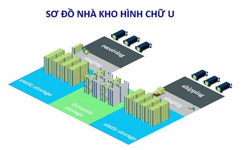 Cách Thiết Lập Sơ đồ Kho Thuốc đạt Chuẩn GSP - Diễn Đàn ISO