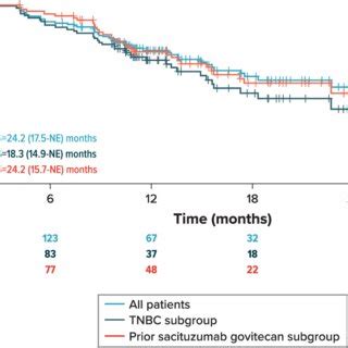 PDF Early Real World Treatment Patterns And Clinical Outcomes In