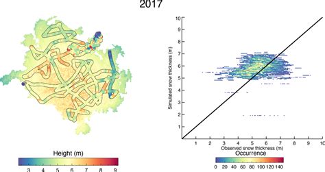 Simulated And GPR Observed Snow Depth For 2017 But With No Effect Of