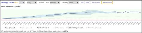 TrendSpider Software Update Strategy Tester And User Experience