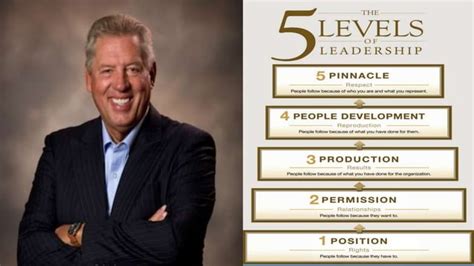 The 5 Levels Of Leadership Byjohn Maxwell Ppt