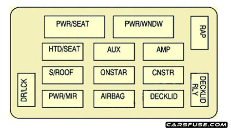 Chevrolet Monte Carlo Fuse Box Diagram