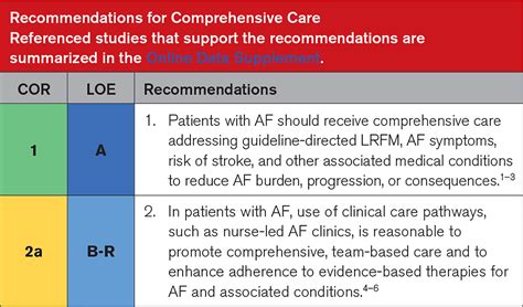 2023 Acc Aha Accp Hrs Guideline For The Diagnosis And Management Of