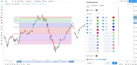 Fib Retracement — TradingView