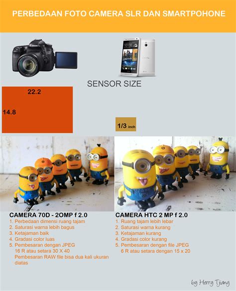 Beda Camera DSLR Dan Smartphone Herry Tjiang