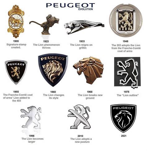 History Of All Logos All Peugeot Logos Images