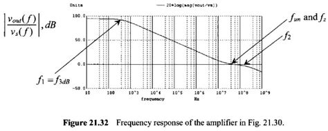 Estimate The Frequency Response Of The Amplifier Seen In Fig 21 30 Verify The Estimates With