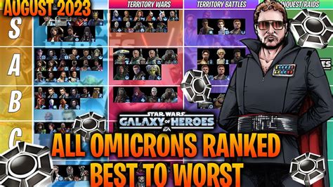 All Omicrons Ranked Best To Worst For Every Game Mode August