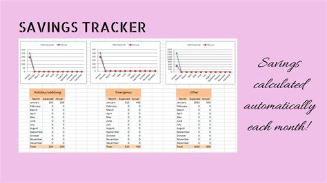 Monthly Budget Spreadsheet Excel Template, Savings Tracker, Debt Payoff, Budget Planner, Savings ...