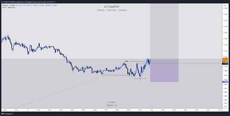 OANDA GBPCAD Chart Image By ICTCONCEPTTRADING TradingView