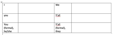 Spanish 102 Preterite Ir Verbs Diagram Quizlet