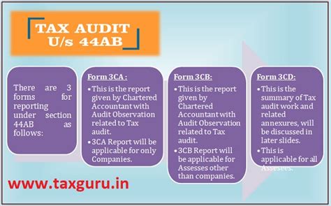 Tax Audit Under Section 44ab 2022