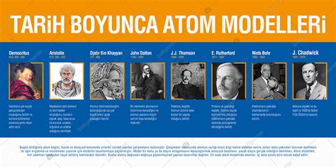 Tarih Boyunca Atom Modelleri