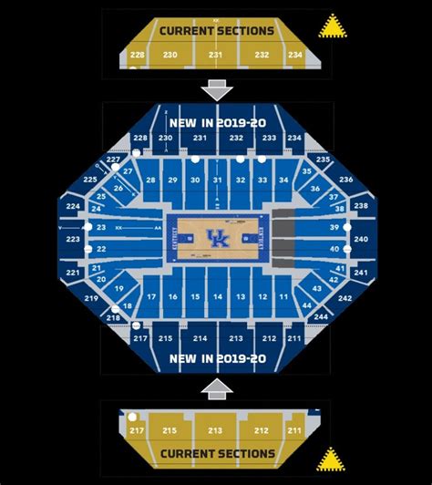 Rupp Arena Seating Chart Seating Charts Chart Uk Athletics