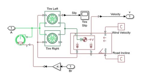 Complete Vehicle Model