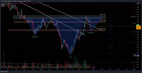 IDX JPFA Chart Image By Hendy Santoso TradingView