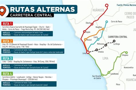 Sutran Estas Son Las Rutas Alternas A La Carretera Central