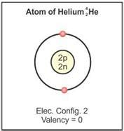 Atomic Structure Of Helium