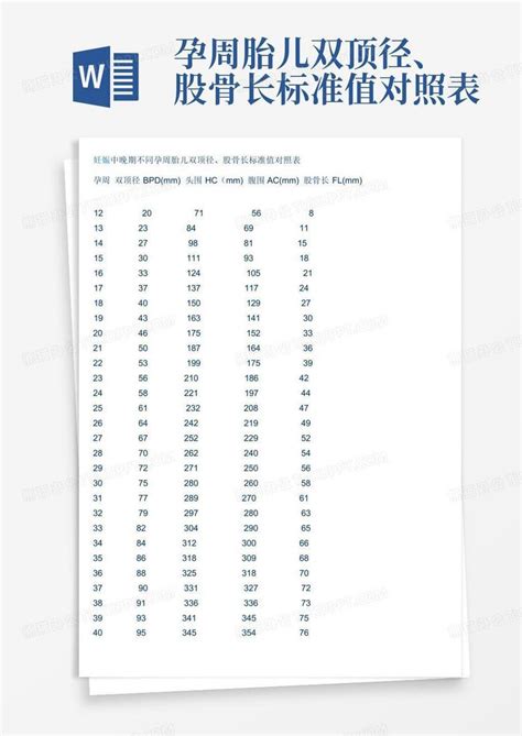 孕周胎儿双顶径、股骨长标准值对照表word模板下载编号lbzopoor熊猫办公