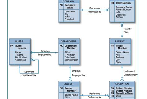 Erd In Visio Visio Erd Diagram Examples Relationship Diagram Images