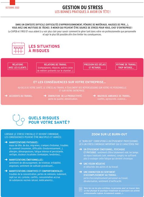 GESTION DU STRESS LES BONNES PRATIQUES À AVOIR EN TÊTE ! ・ CAPEB