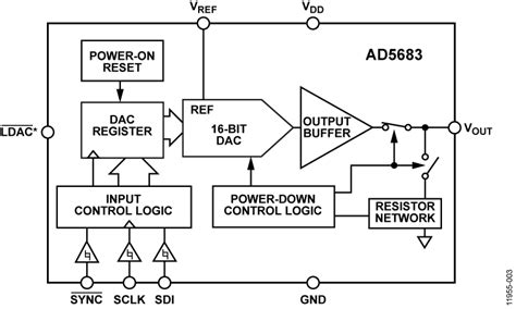 Ad Bcpz Rl Analog Devices Datasheet Pdf Technical Specs