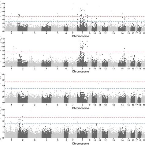 Genetic Associations Between Reproductive Phenotypes And 80696 Download Scientific Diagram