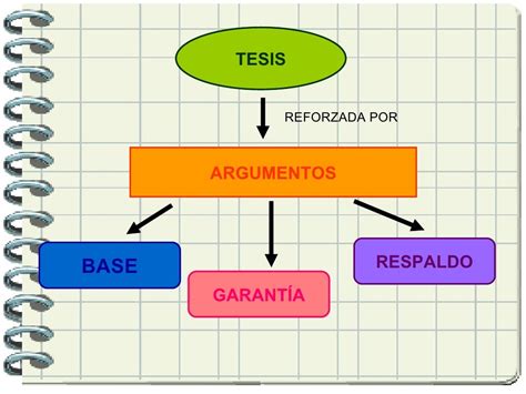 Estructura Interna De La ArgumentacióN