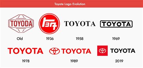 شعار تويوتا Toyota Logo