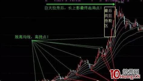 四个高抛低吸技巧（图解） 拾荒网专注股票涨停板打板技术技巧进阶的炒股知识学习网