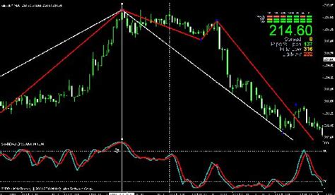 high probability trading strategies  indicators