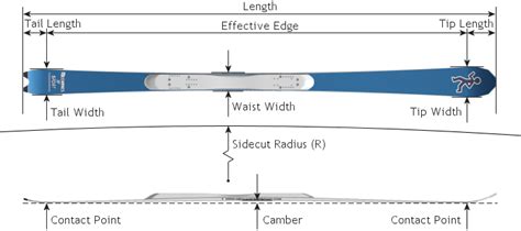 Skis Ski Equipment Mechanics Of Skiing