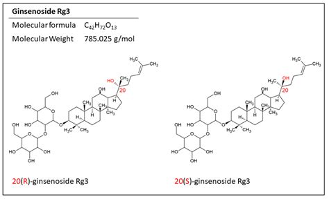 Medicines Free Full Text Ginsenoside Rg3 Potential Molecular