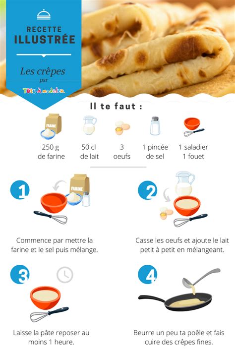 Recette illustrée des crêpes pour enfant Tête à modeler