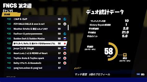 【フォートナイト】fncs準決勝 アジア37位！ Highlight！ Youtube