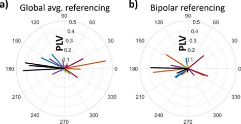 Human Hippocampal Responses To Network Intracranial Stimulation Vary