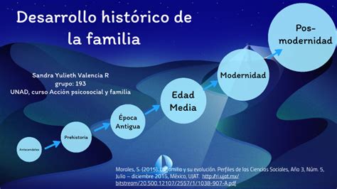 Línea de Tiempo histórico de la familia by Yuli Eth on Prezi