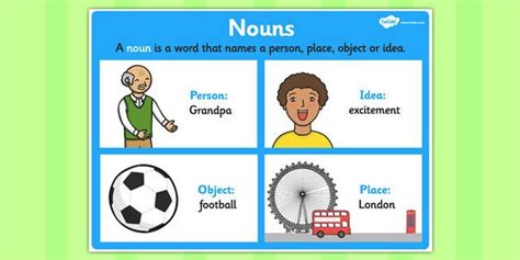 Noun Display Poster | Nouns, Display, Poster