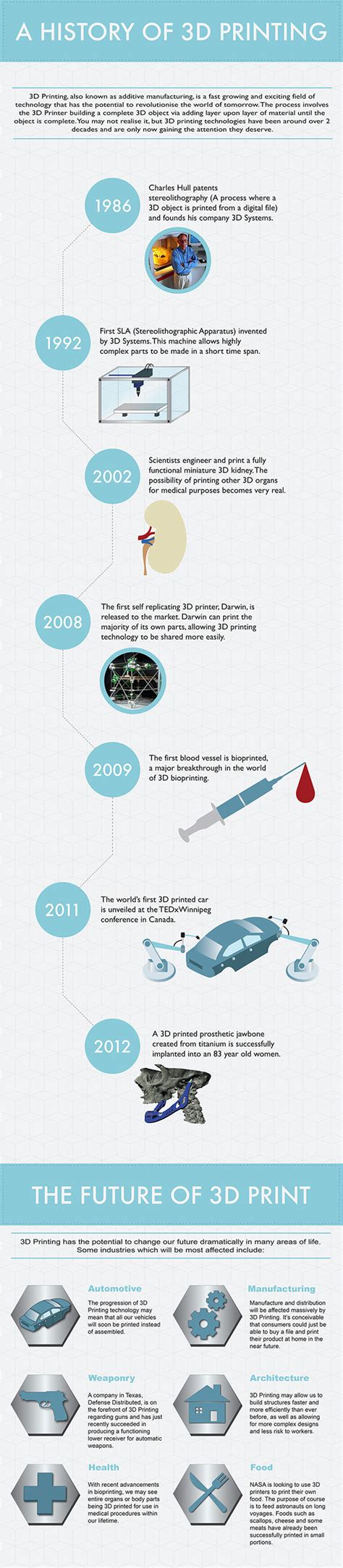 A History Of 3d Printing Infographic On Behance