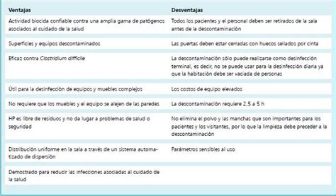 Diferencia Entre Desinfectante Y Antiseptico Encuentra La Diferencia