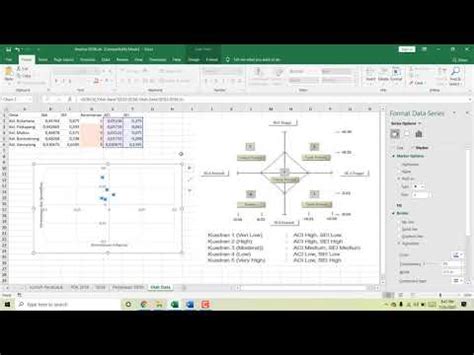 Membuat Grafik Kuadran Dari Data Indeks Kerentanan Sidik Youtube