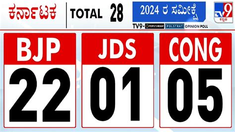 Tv Opinion Poll For Lok Sabha Election In Karnataka Bjp