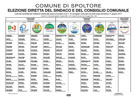 Spoltore I Voti Di Preferenza Di Tutti I Candidati Alle Elezioni Comunali