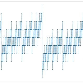 shows the solution of the Poisson equation for a discretization of ξ ...