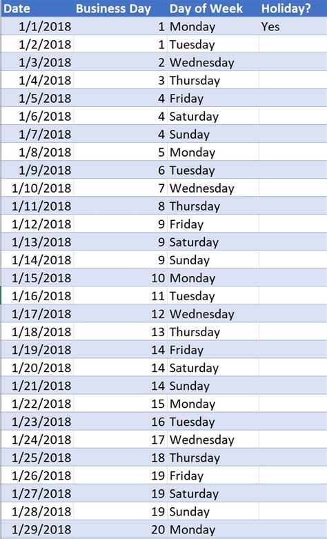 How To Calculate Date Difference In Business Days In Example