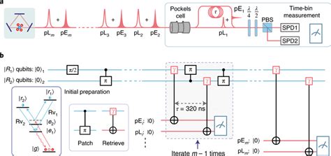 Scheme For Multiphoton Entanglement Generation A Experimental Setup A